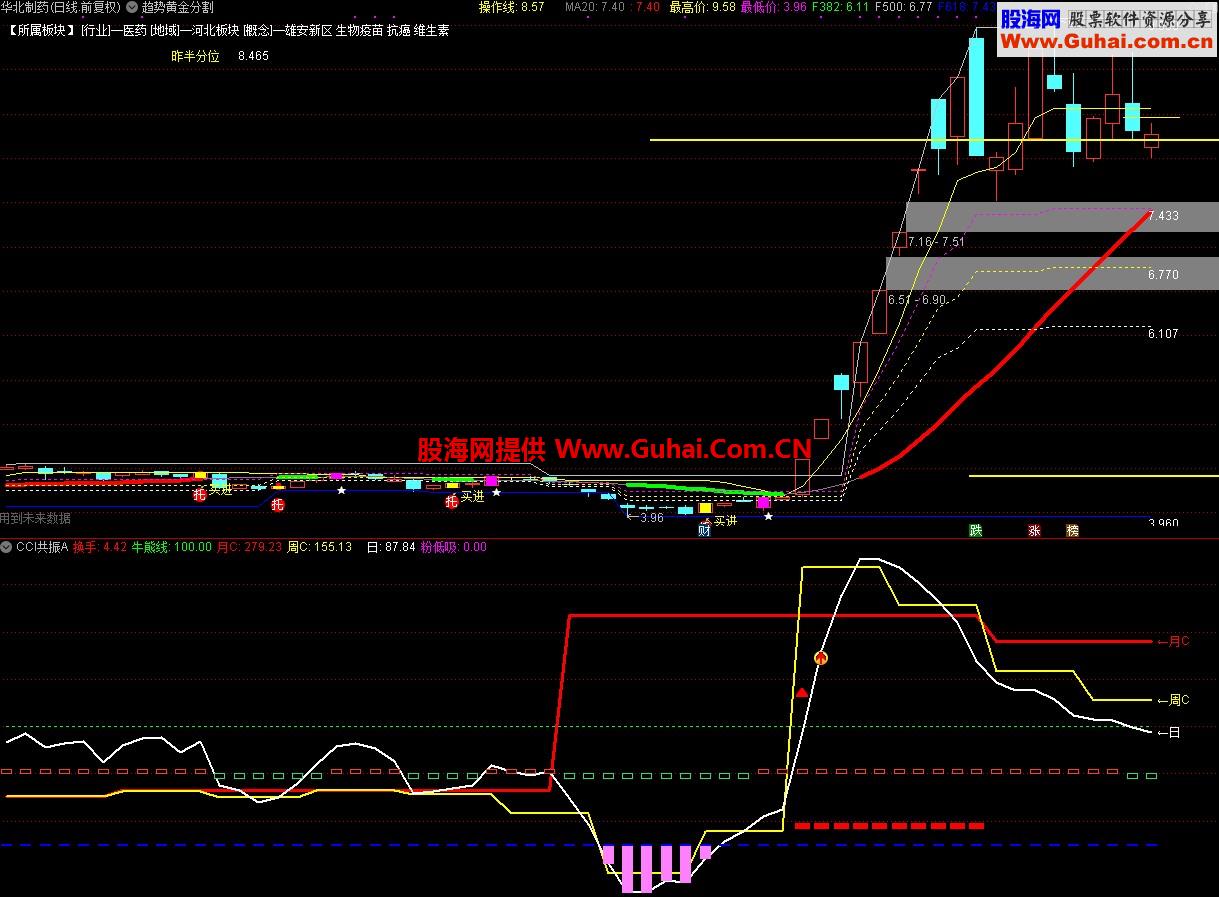 底部首板的选股公式(底部首板的选股公式怎么设置)