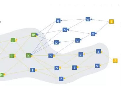 什么是DAG中的交易共识