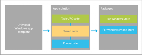 流量定生死 主流五大手机系统全面点评 