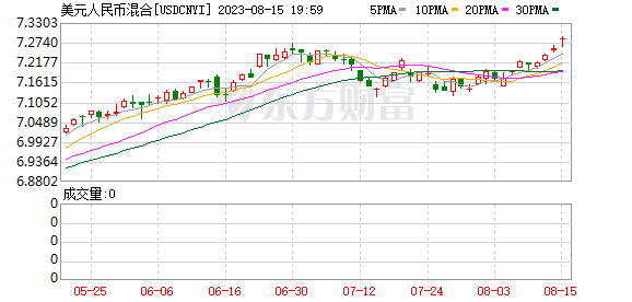 K图 USDCNH_0
