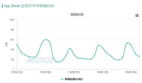 苹果1天下架中国地区2万个App 又在放什么大招?