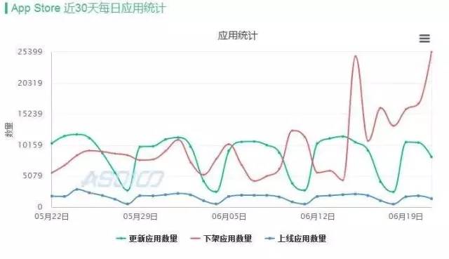 苹果1天下架中国地区2万个App 又在放什么大招?