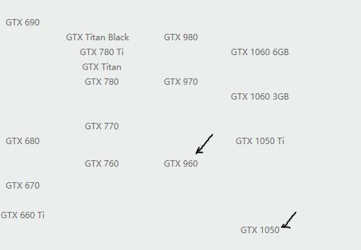 GTX960显卡和GTX1050显卡哪个更好
