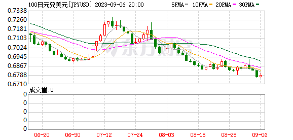 K图 USDCNYI_0
