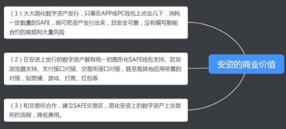 基于区块链应用安全和隐私保护的开发平台安网介绍
