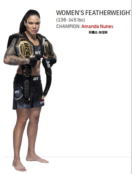 UFC各量级最新排名 2021.05.05更新