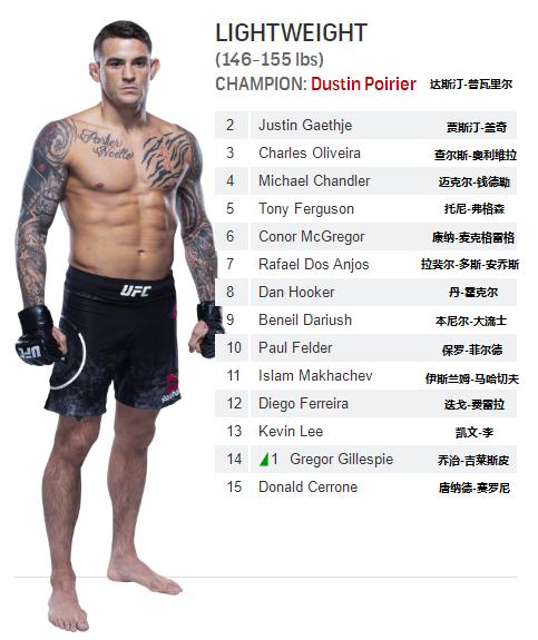 UFC各量级最新排名 2021.05.05更新