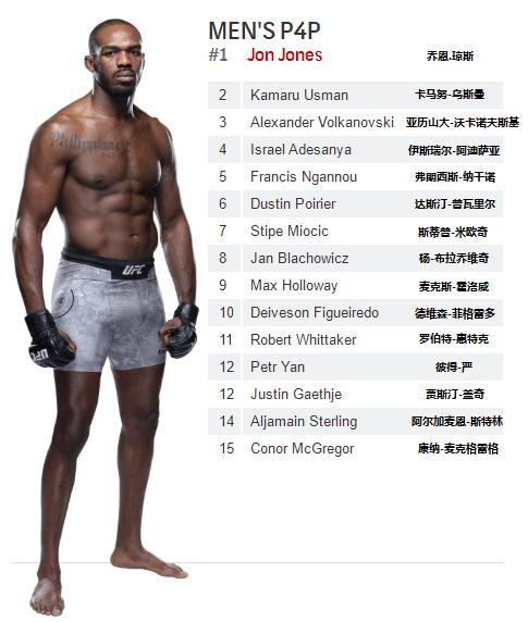 UFC各量级最新排名 2021.05.05更新