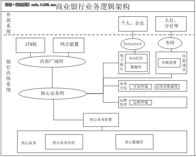 安华金和 银行业数据库安全解决方案