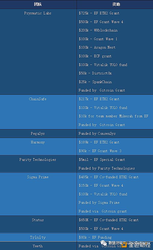 风起于青萍之末  把握Ethereum 2.0技术红利——团队篇