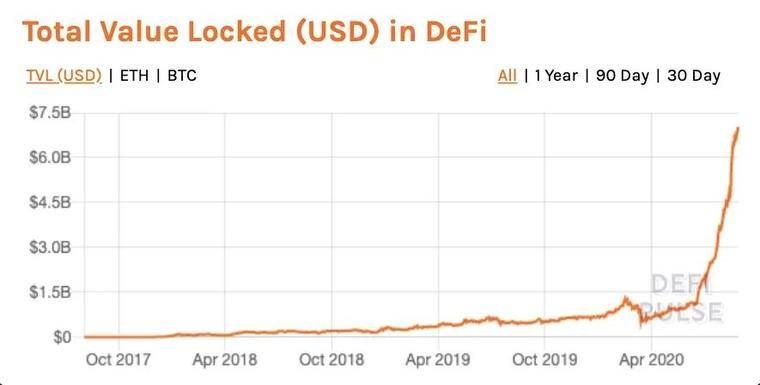 DeFi爆发后的下一站 传统银行的融入是否能成为其