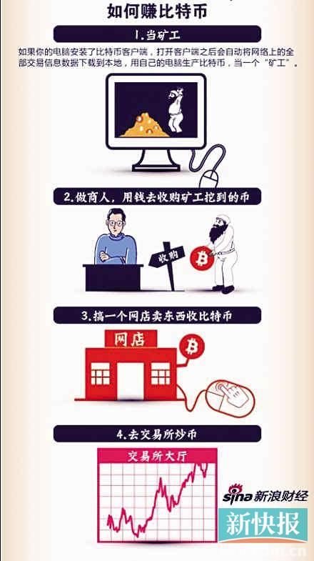 玩比特币当心被套