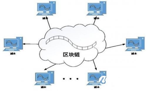 区块链技术是什么意思怎么赚钱 何为区块链通俗解释