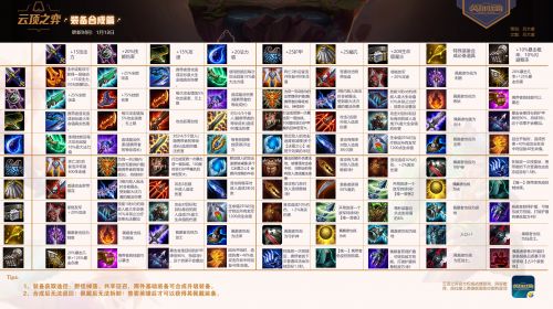 lol云顶之弈s3装备怎么合成 Lol云顶之弈10.6装备合成公式路径图大全