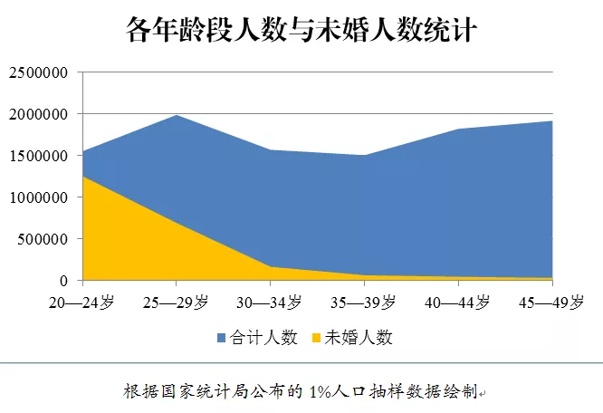 探寻原因：年轻人的离婚现象为何高发？