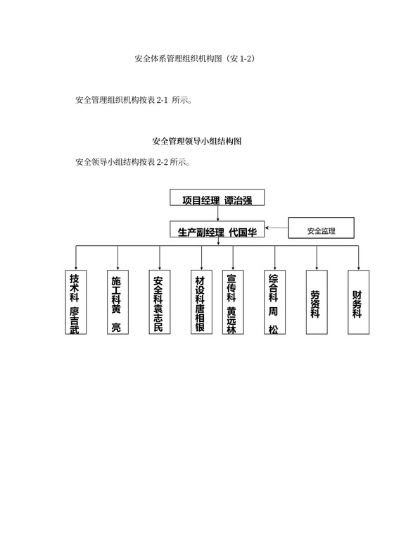 网络安全公司组织架构