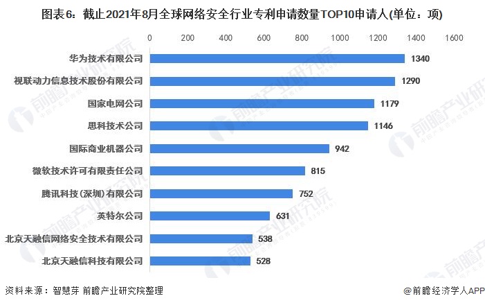 揭秘三：探秘其他佼佼者