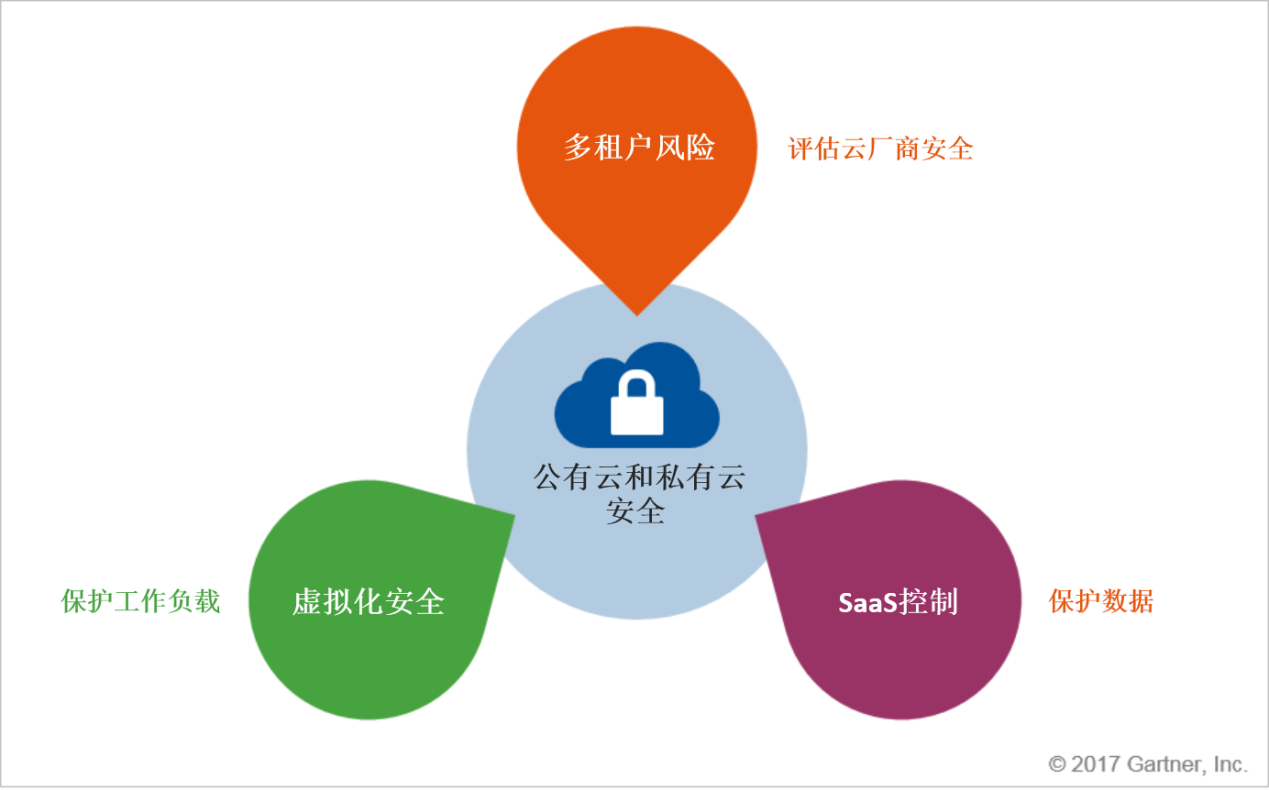 提供安全产品及解决方案