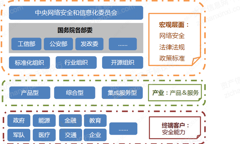 网络安全公司盈利模式