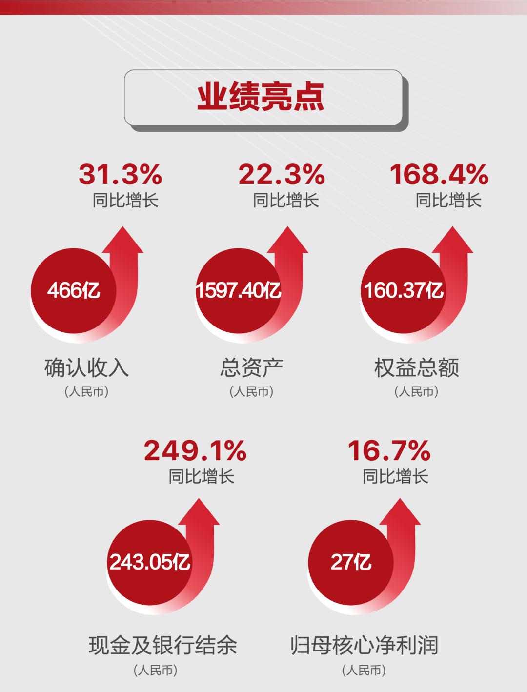 积极学习，不断进步