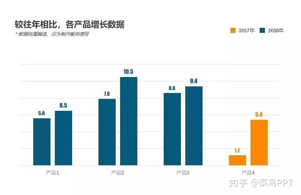 勇于创新，敢于尝试