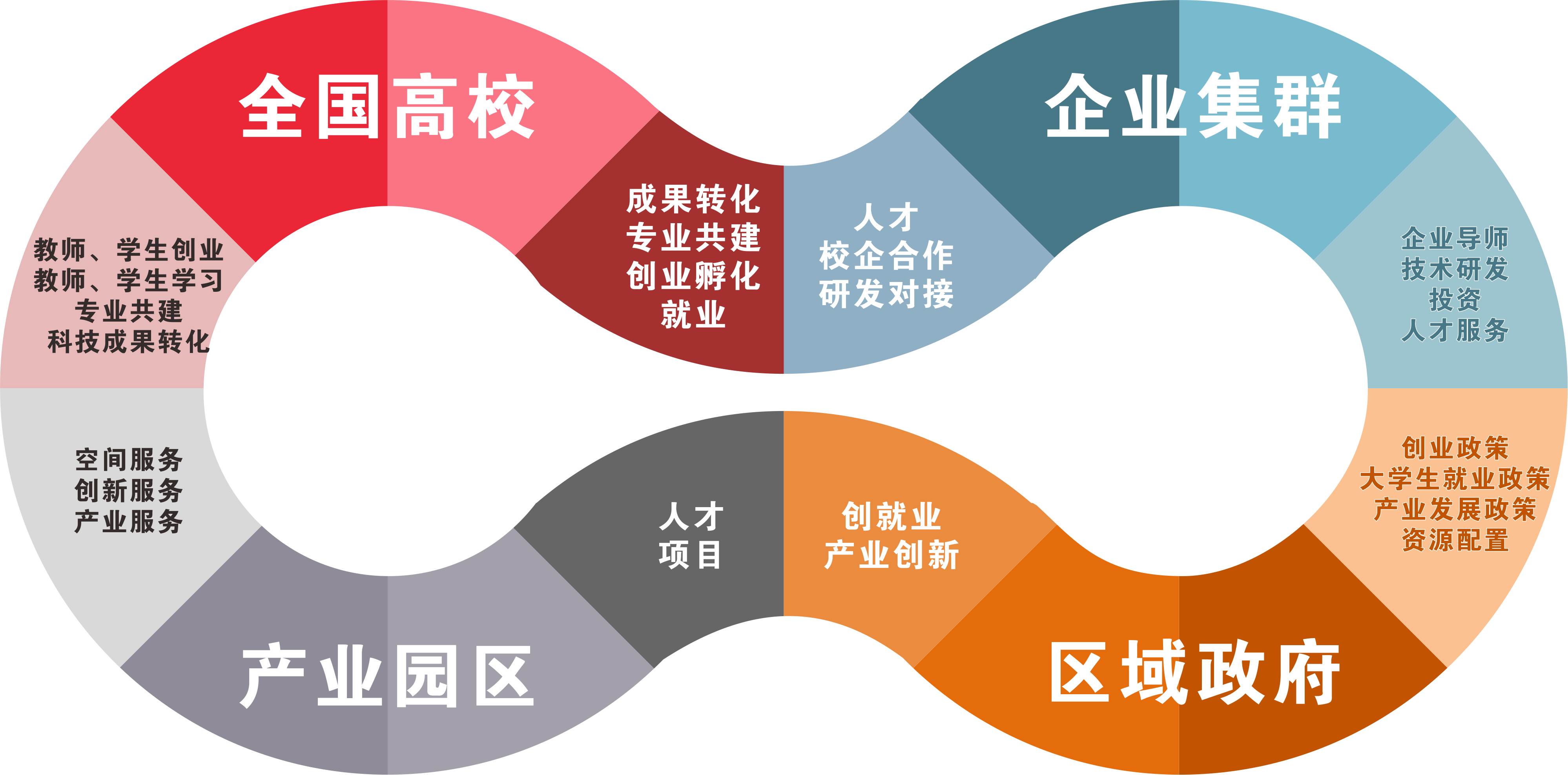 持续的职业发展