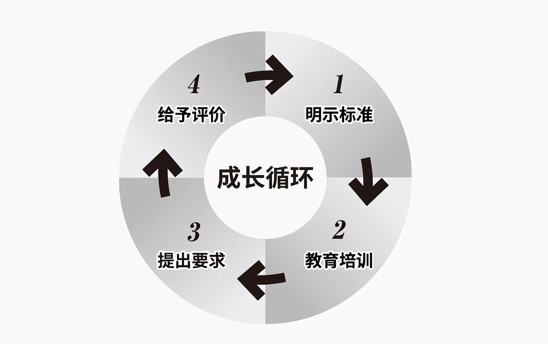 培养领导力