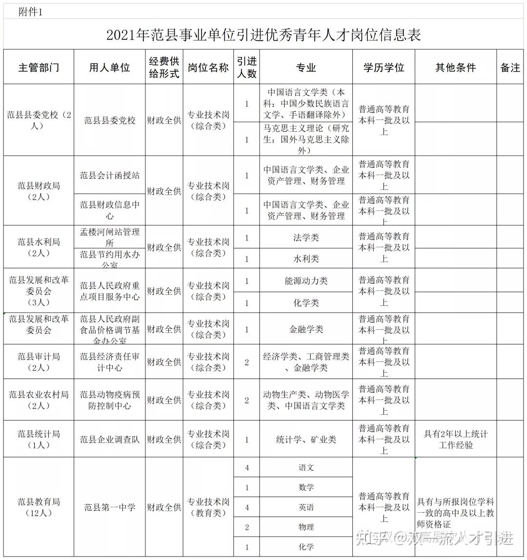 潘墨枫与濮阳市的发展