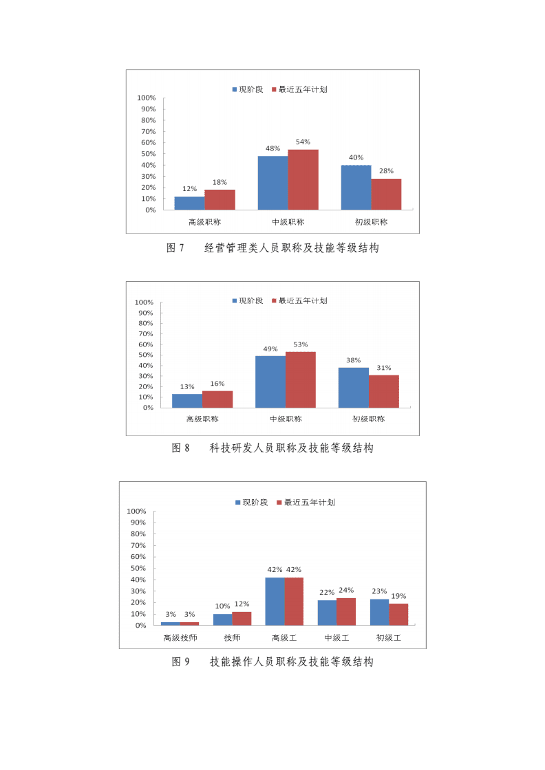 成果展示：