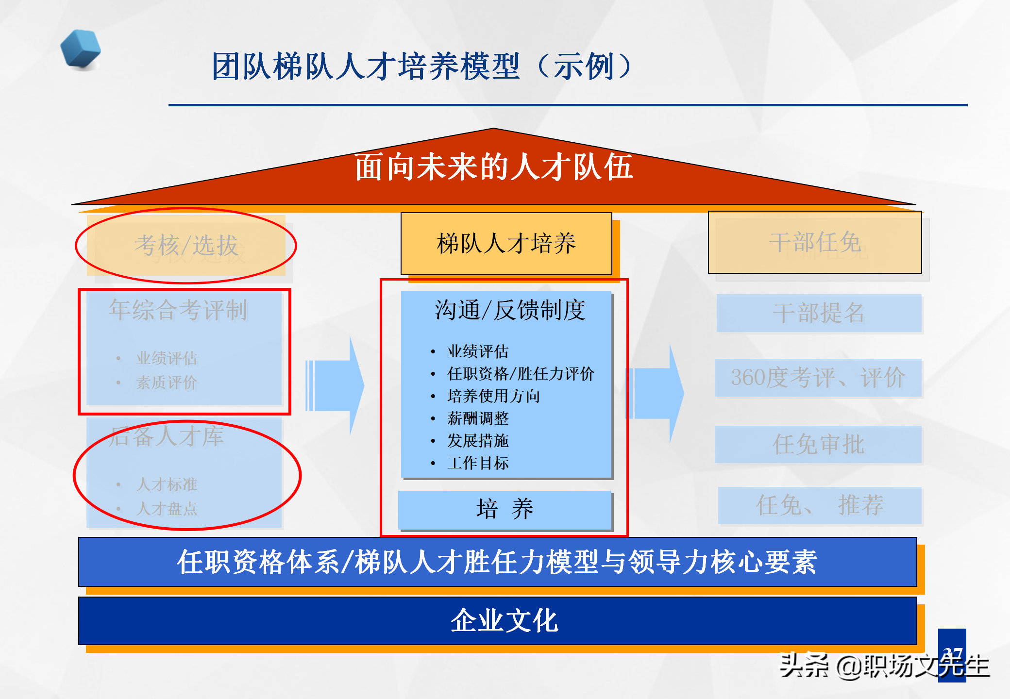 四、案例分享