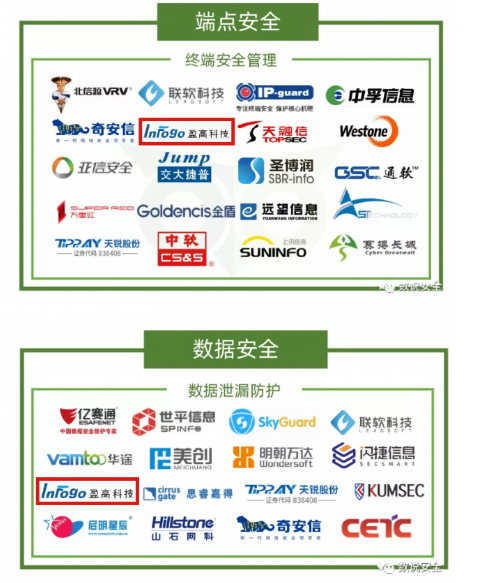 网络安全公司排名最新