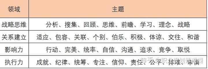 总结