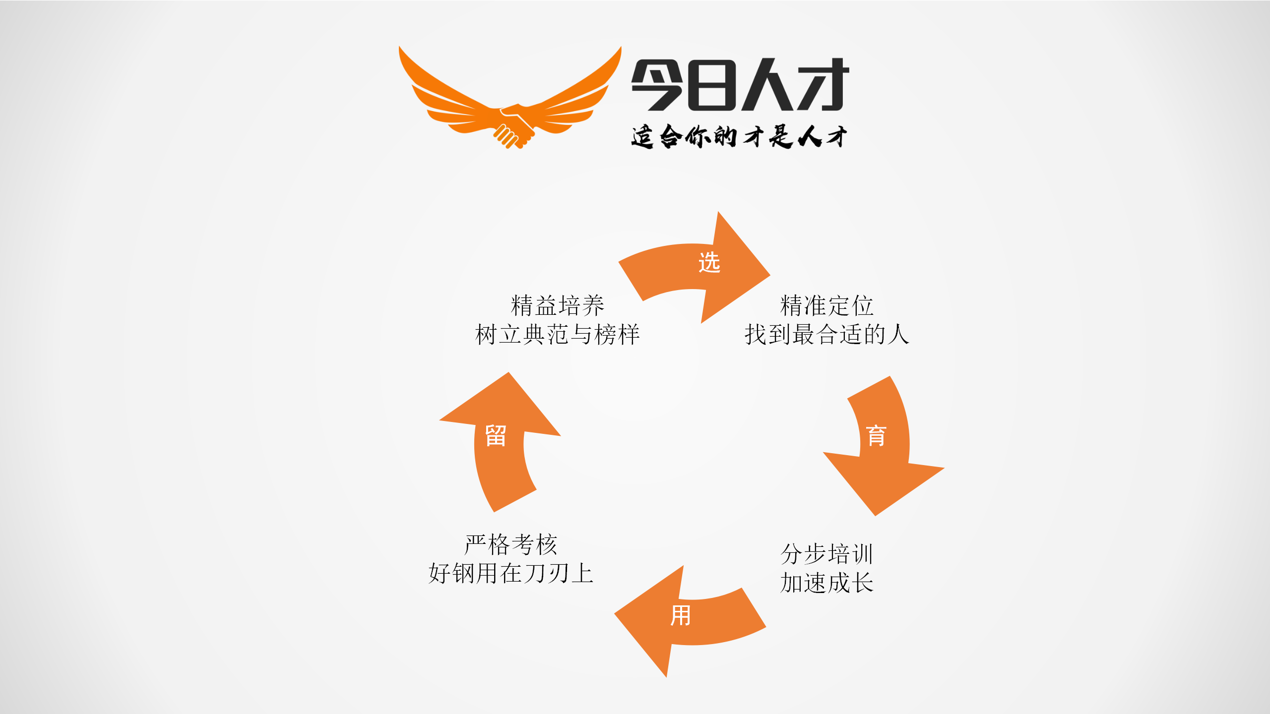 四、建立积极的激励机制