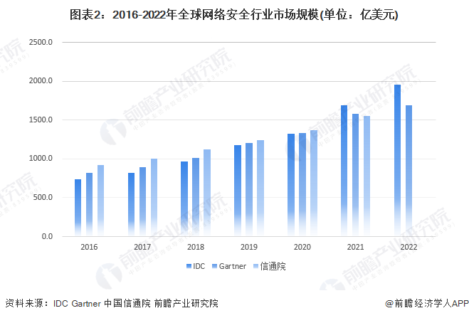 网络安全公司发展前景