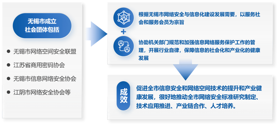 网络安全公司怎么找客户