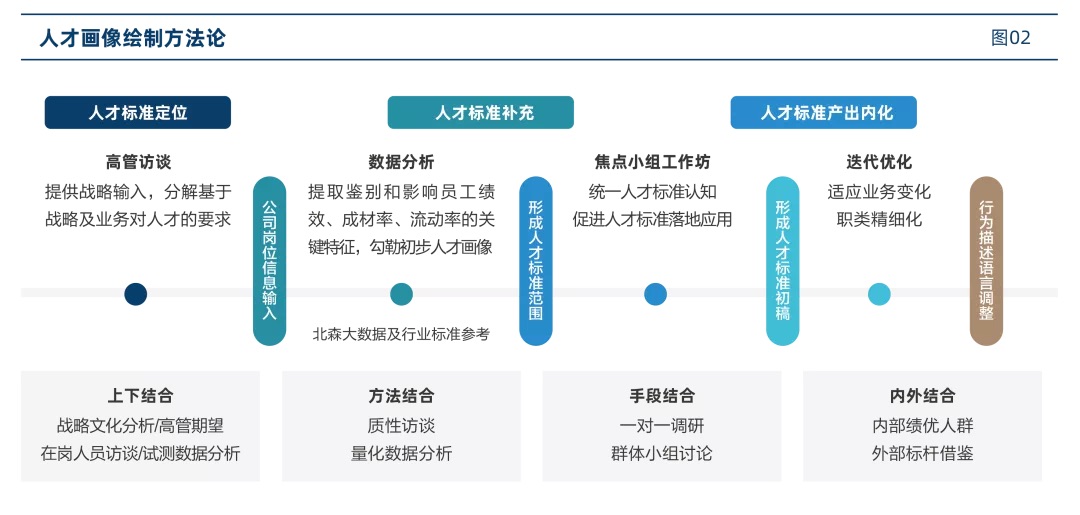 优秀年轻人才培养计划