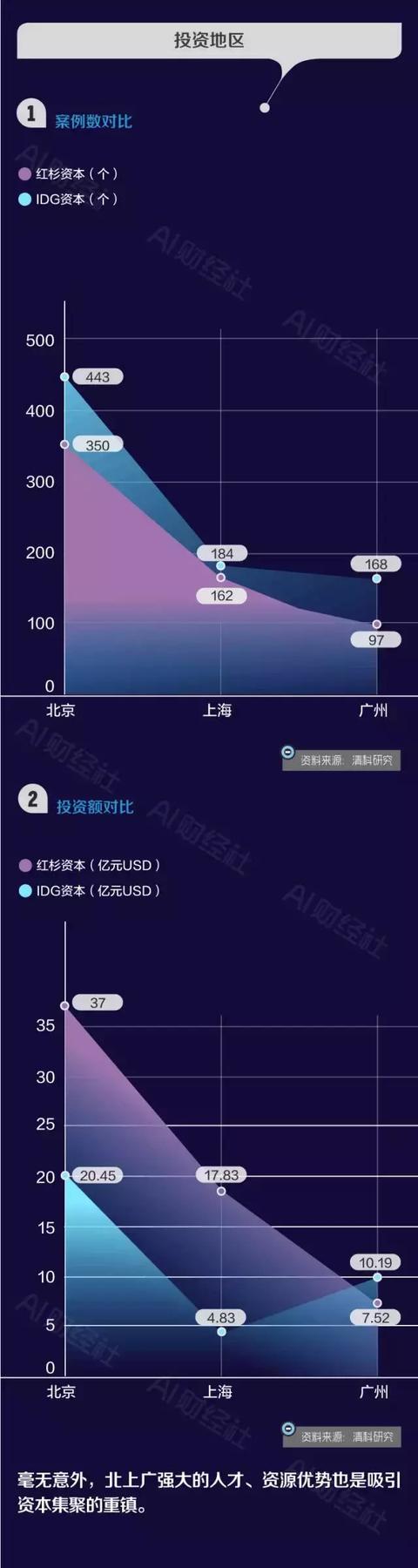 投资大师排行榜
