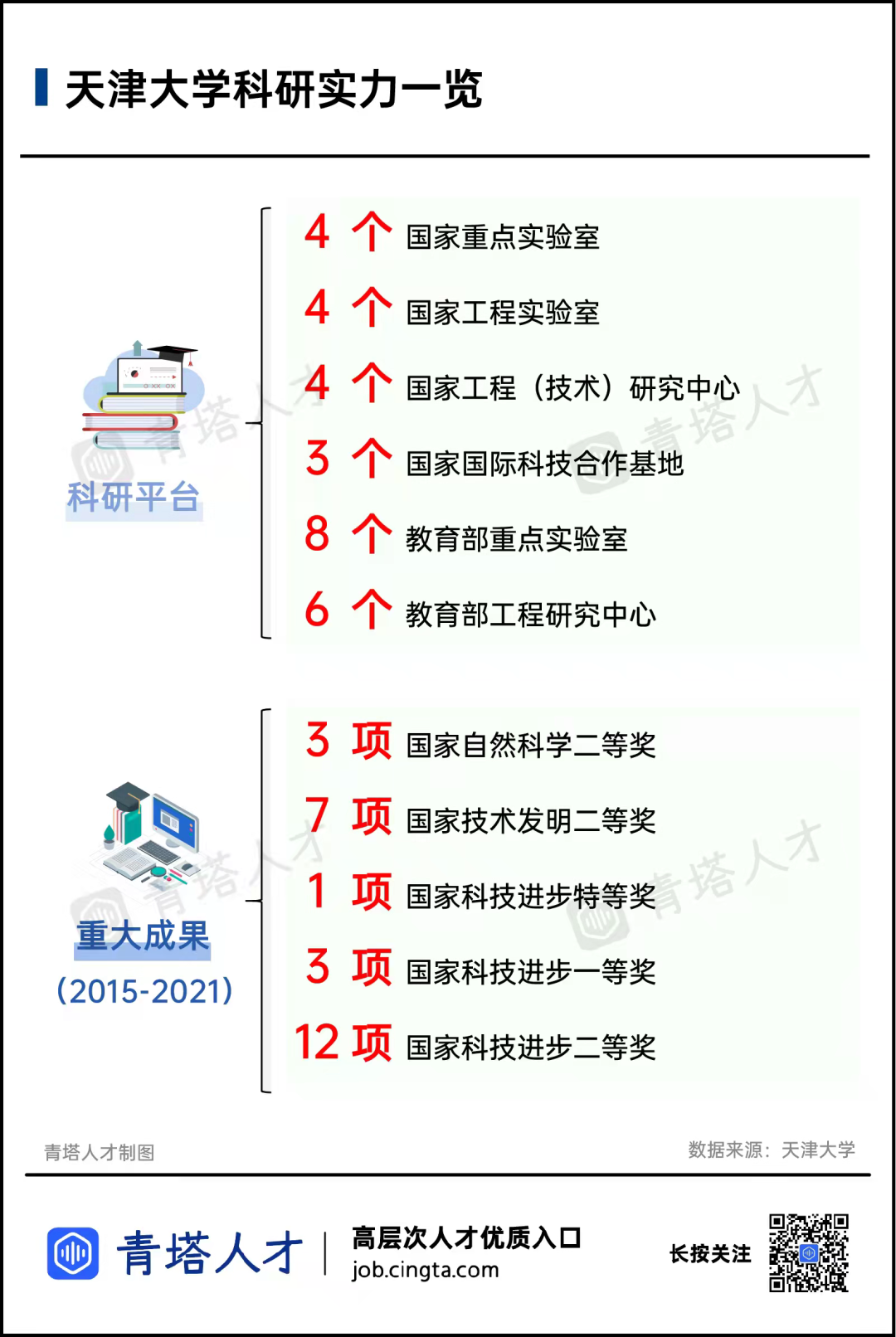 创新思维，不断突破