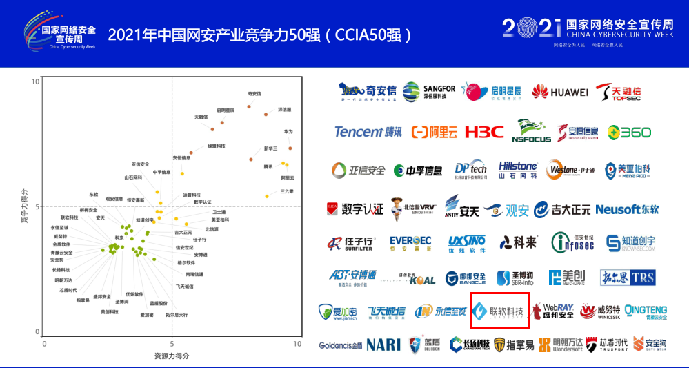网络安全公司排名榜