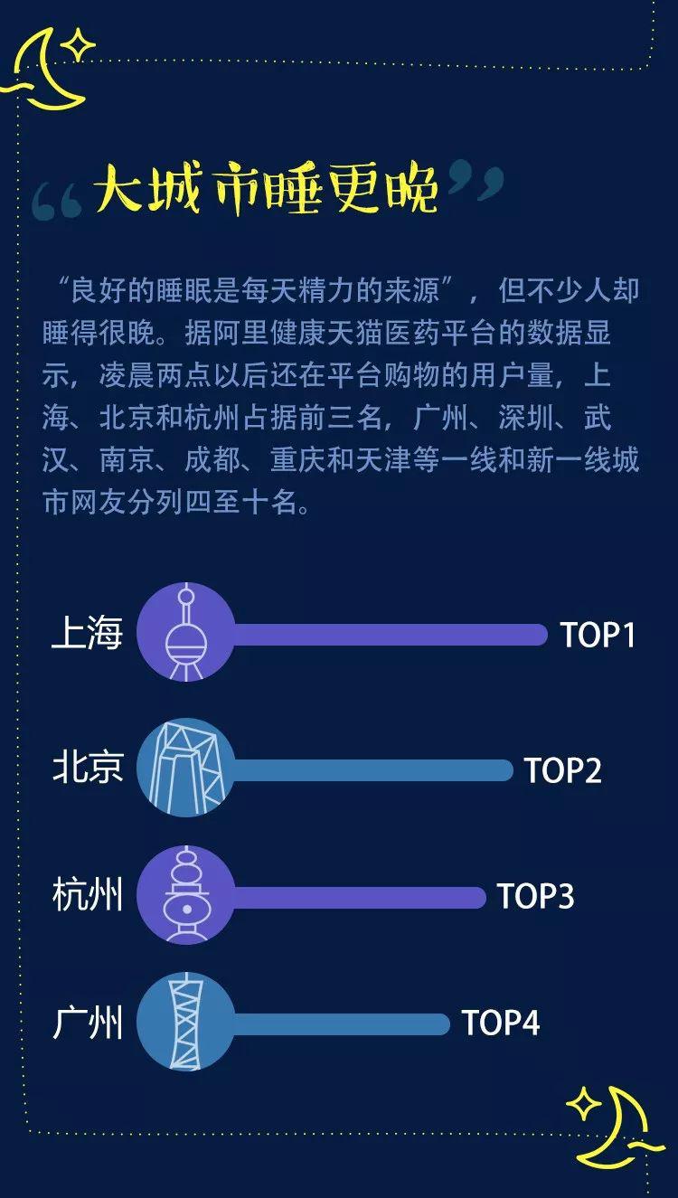 重庆市年轻人占比