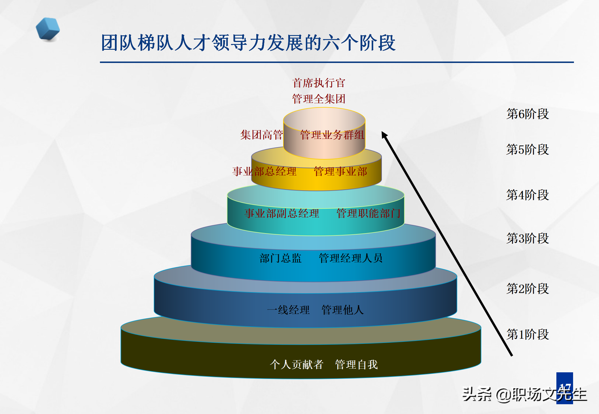 潘墨枫的人才培养实践