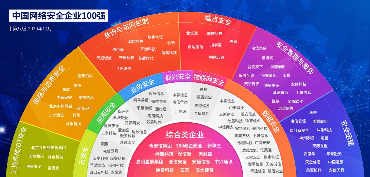 个性化的解决方案