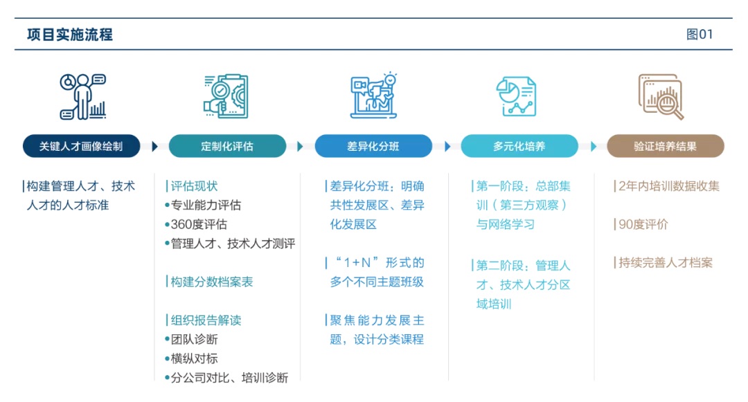 结语