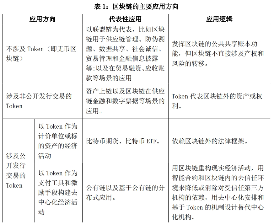 央行发布工作论文：区块链能做什么、不能做什么？