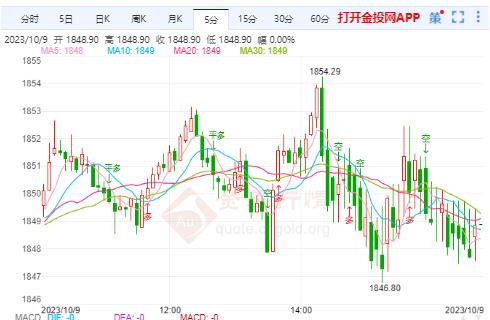 美国国在最后一刻通过法案 黄金上行空间受到限制