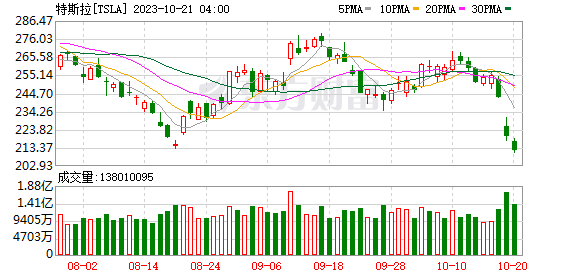 K图 TSLA_0