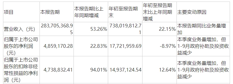 三羊马主营数据.jpg