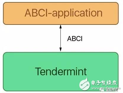 Polkadot和Cosmos为什么对区块链很重要