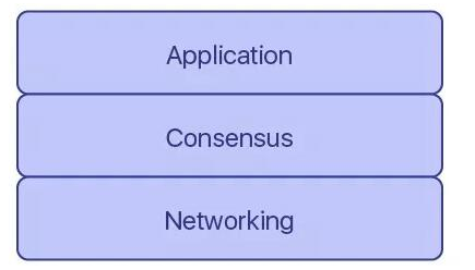 Polkadot和Cosmos为什么对区块链很重要
