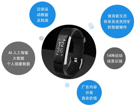 基于区块链智能合约的健身管理平台健身链介绍